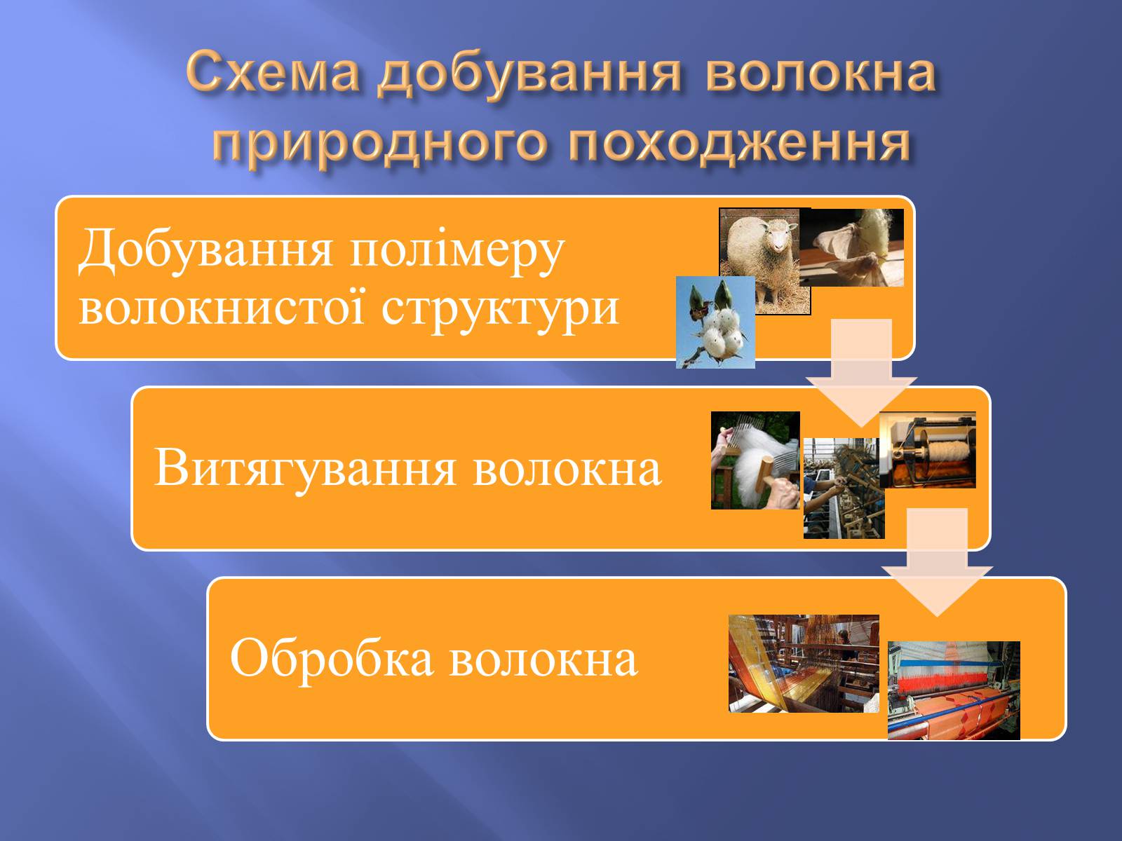 Презентація на тему «Штучні і синтетичні волокна» (варіант 4) - Слайд #6