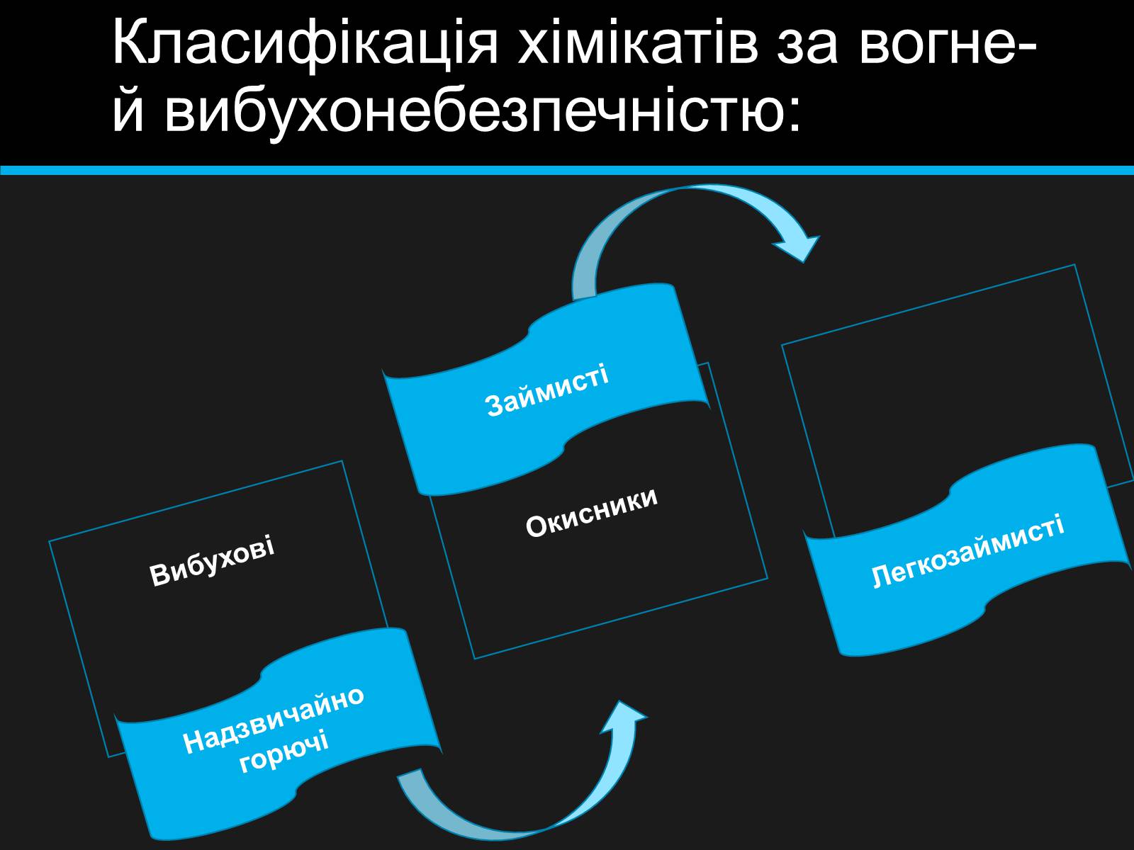 Презентація на тему «Значення хімії у повсякденному житті» (варіант 1) - Слайд #10