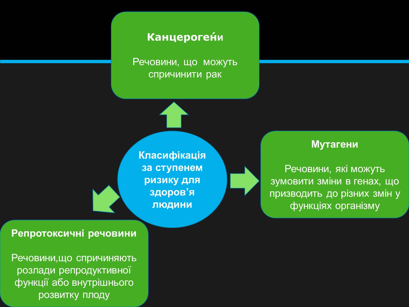 Презентація на тему «Значення хімії у повсякденному житті» (варіант 1) - Слайд #8