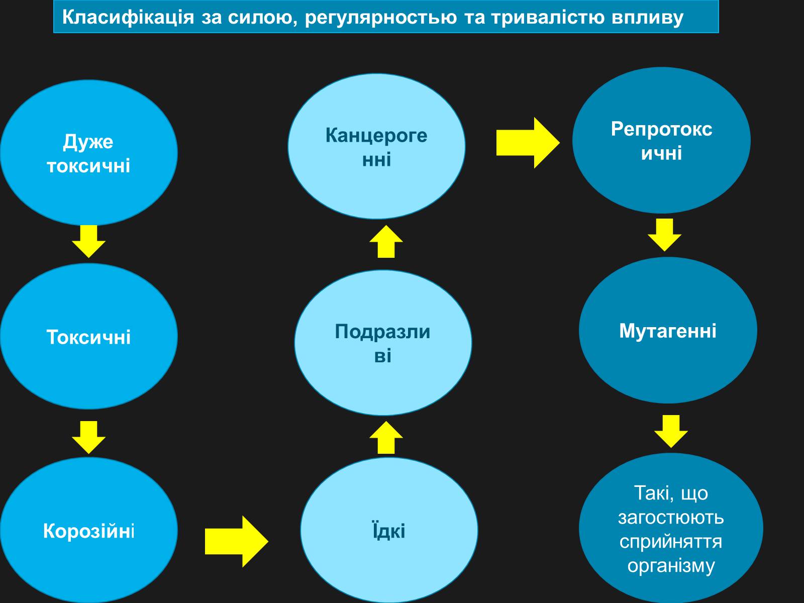 Презентація на тему «Значення хімії у повсякденному житті» (варіант 1) - Слайд #9