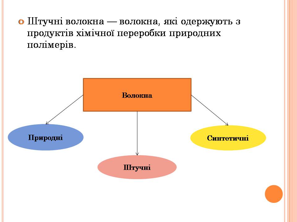 Презентація на тему «Штучні Волокна» (варіант 3) - Слайд #2