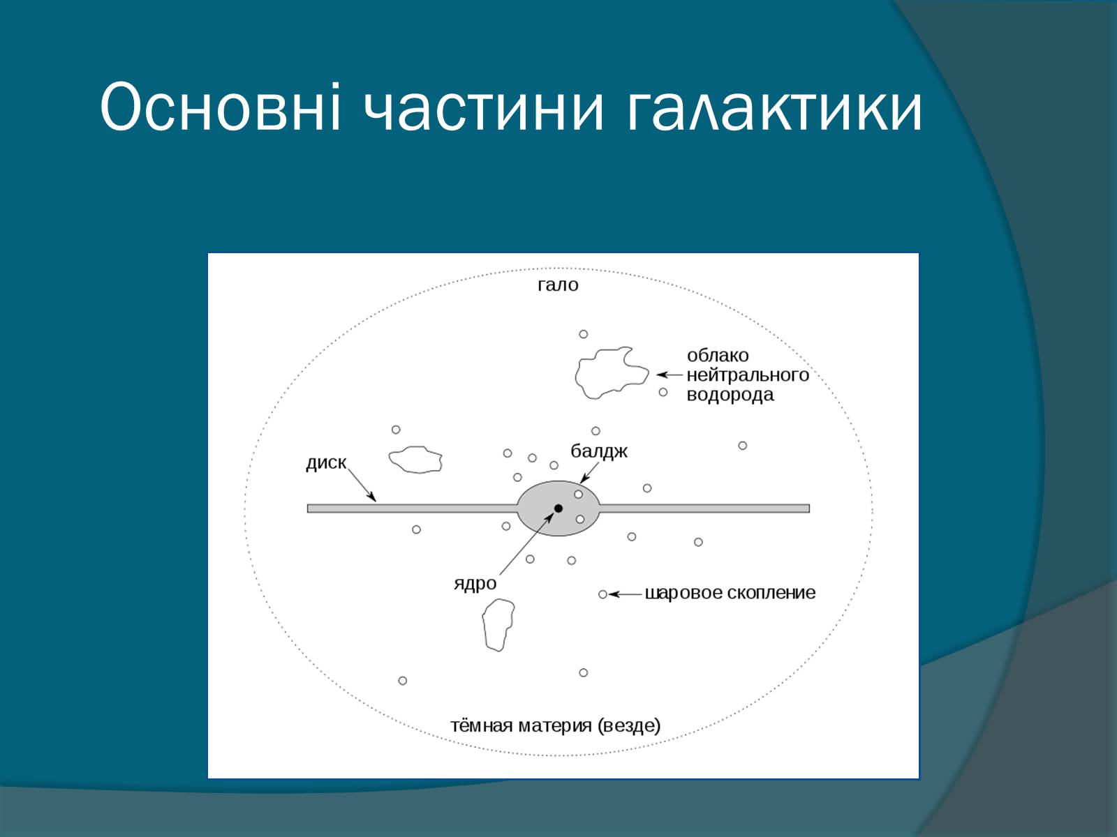 Презентація на тему «Галактики» (варіант 5) - Слайд #4