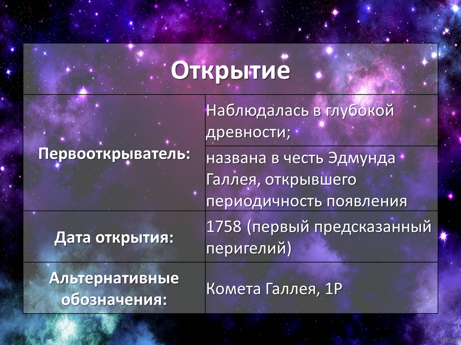 Презентація на тему «Комета Галлея» - Слайд #2