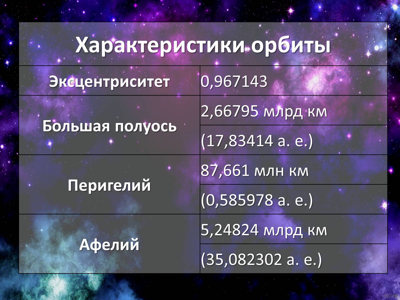 Презентація на тему «Комета Галлея» - Слайд #5