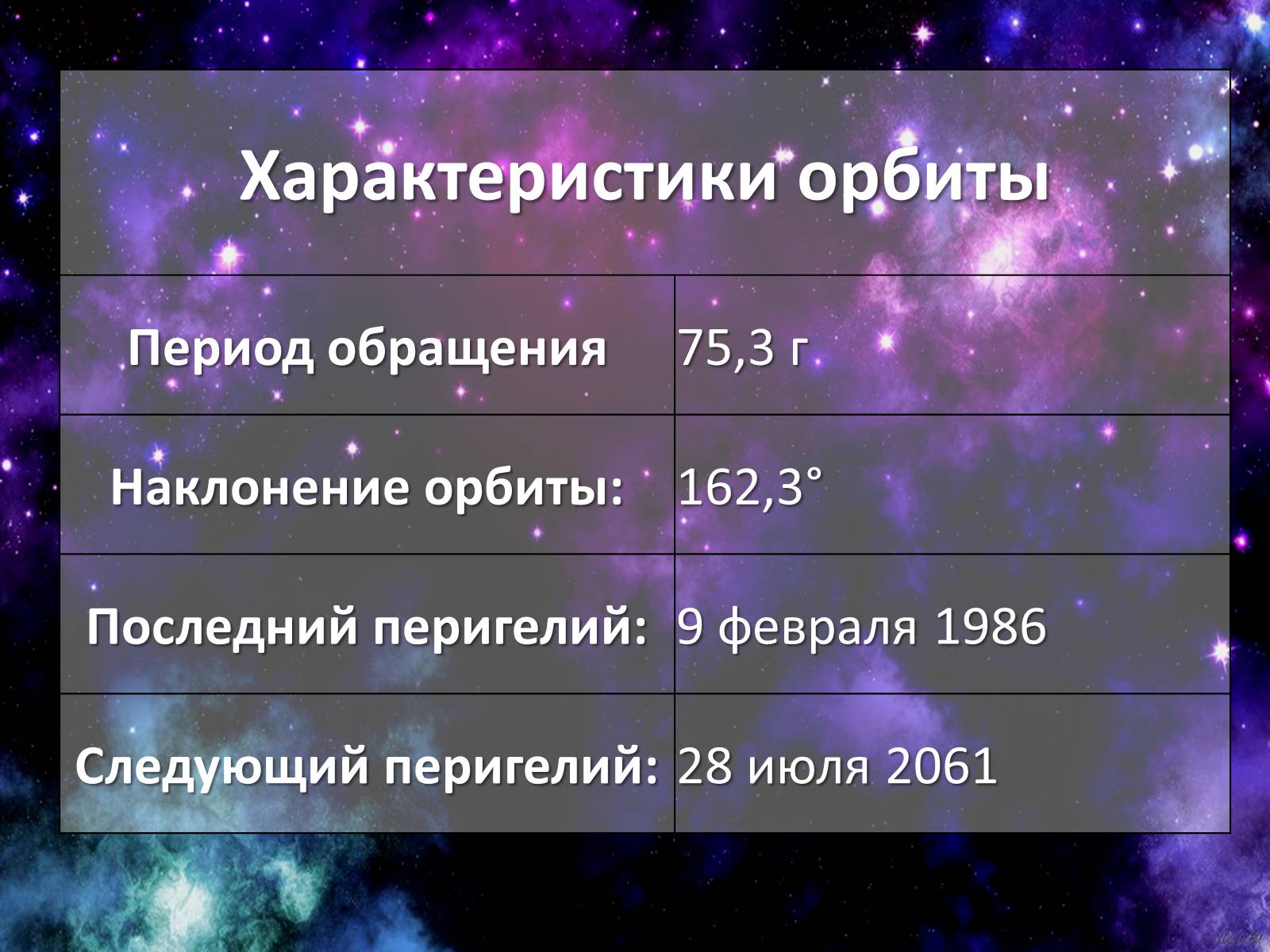 Презентація на тему «Комета Галлея» - Слайд #6