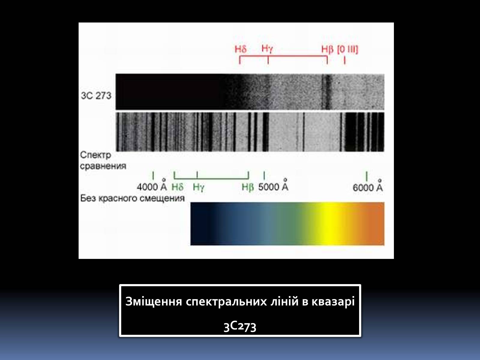 Спектральные линии звезд. Спектры квазаров. Красное смещение. Смещение спектральных линий в Квазар 3c 273. Причины смещения спектральных линий квазаров.