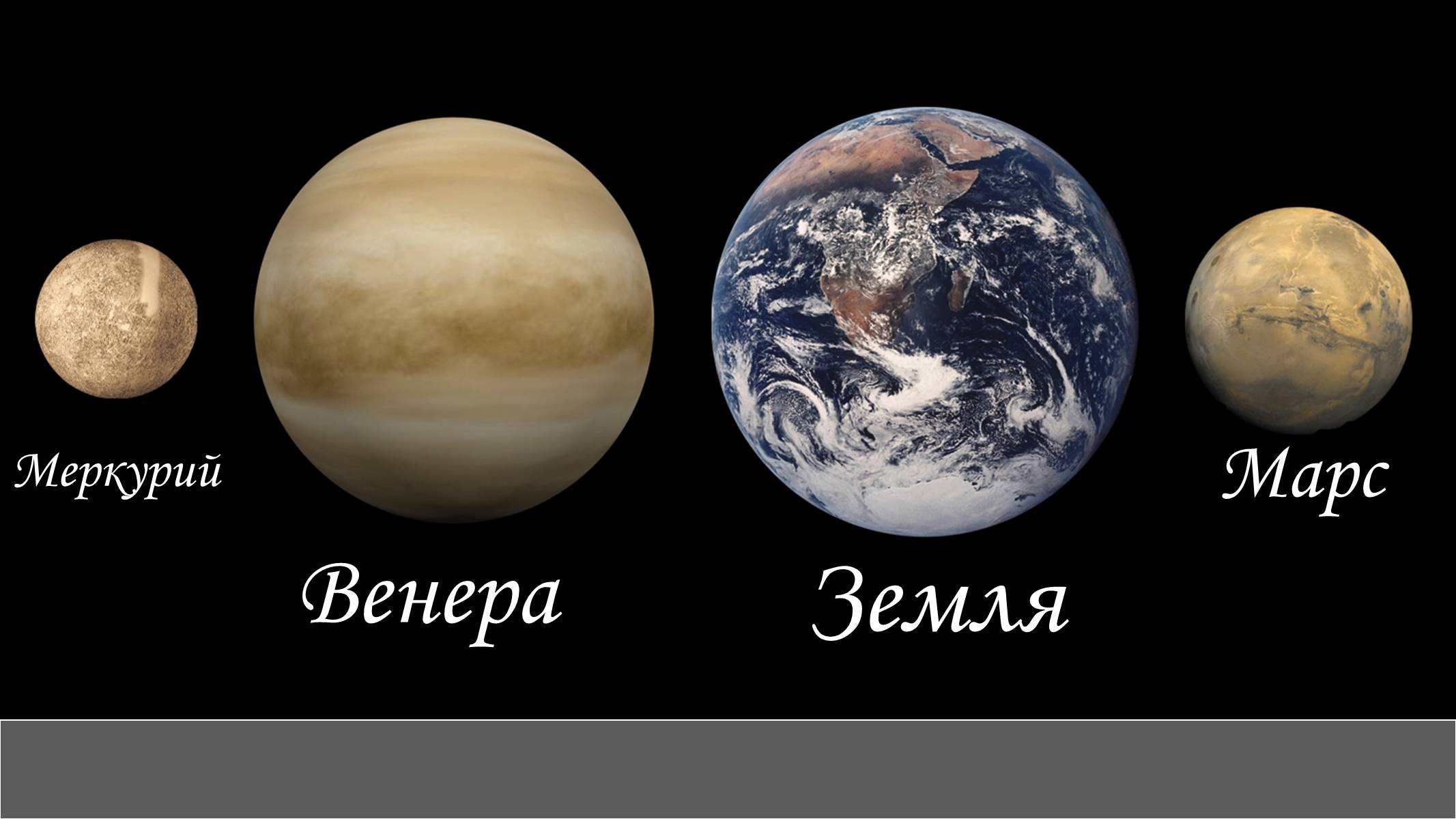 Земная группа названия. Планеты земной группы по размерам. Планеты земной группы Меркурий.