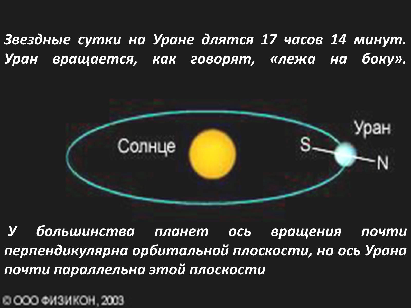 Уран период вокруг солнца