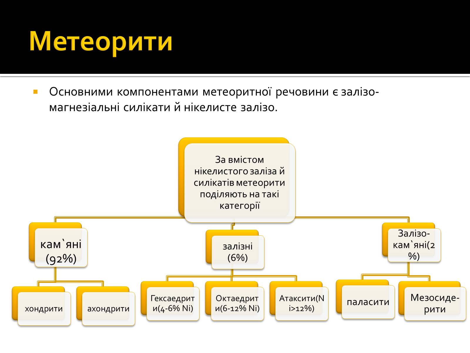 Презентація на тему «Малі тіла Сонячної системи» (варіант 8) - Слайд #12