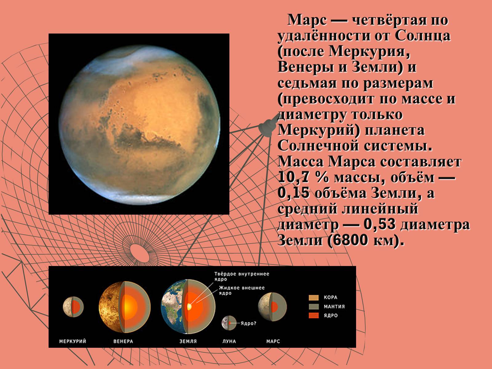 Масса марса составляет. Масса Меркурия Венеры земли Марса. Масса и диаметр планеты Марс. Марс четвертая по удаленности от солнца. Марс презентация.