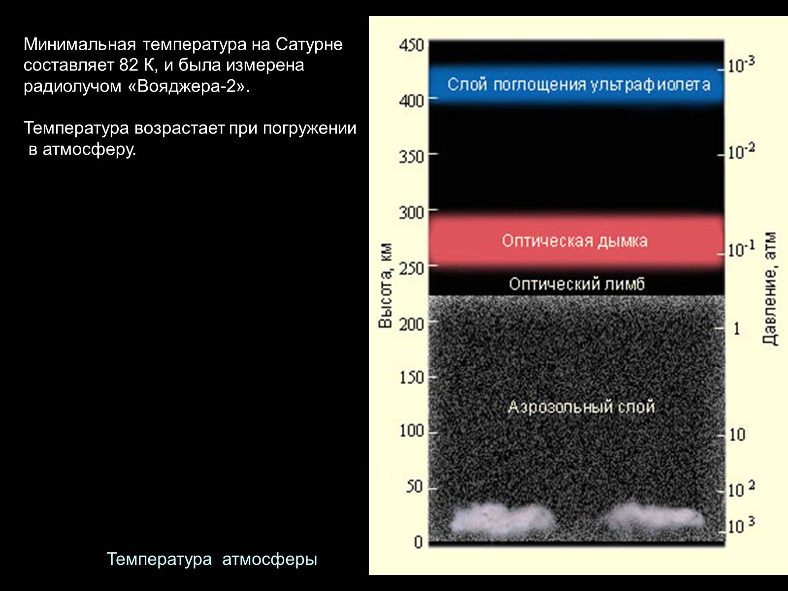 Температура сатурна. Минимальная температура Сатурна. Атмосфера и температура Сатурна. Максимальная и минимальная температура Сатурна. Температура поверхности Сатурна максимальная и минимальная.