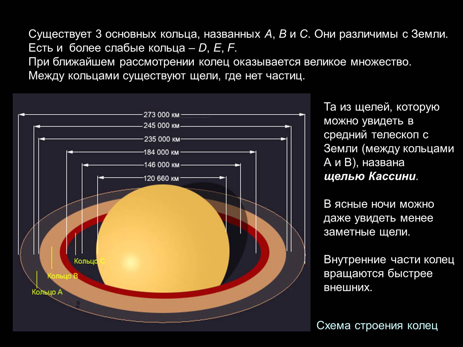 Уран сатурн кольцо