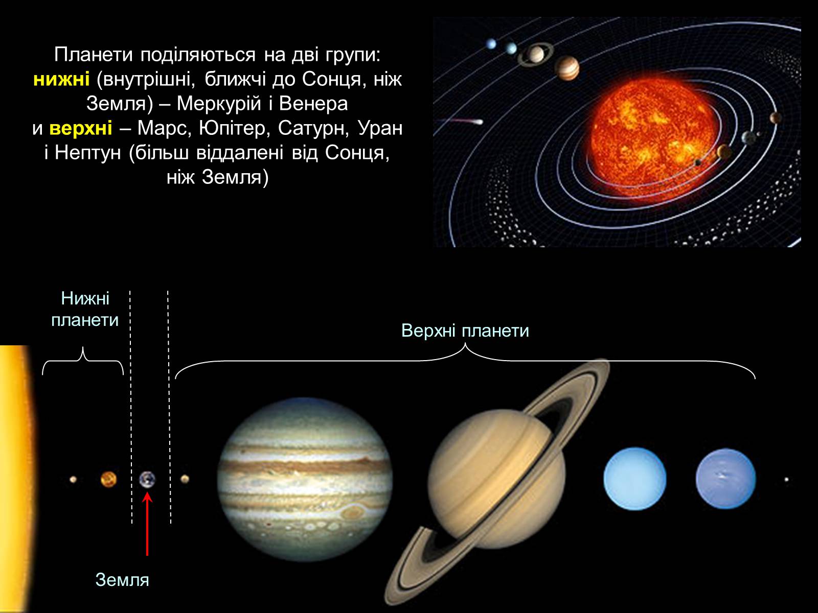 Презентація на тему «Видимий рух планет» - Слайд #2