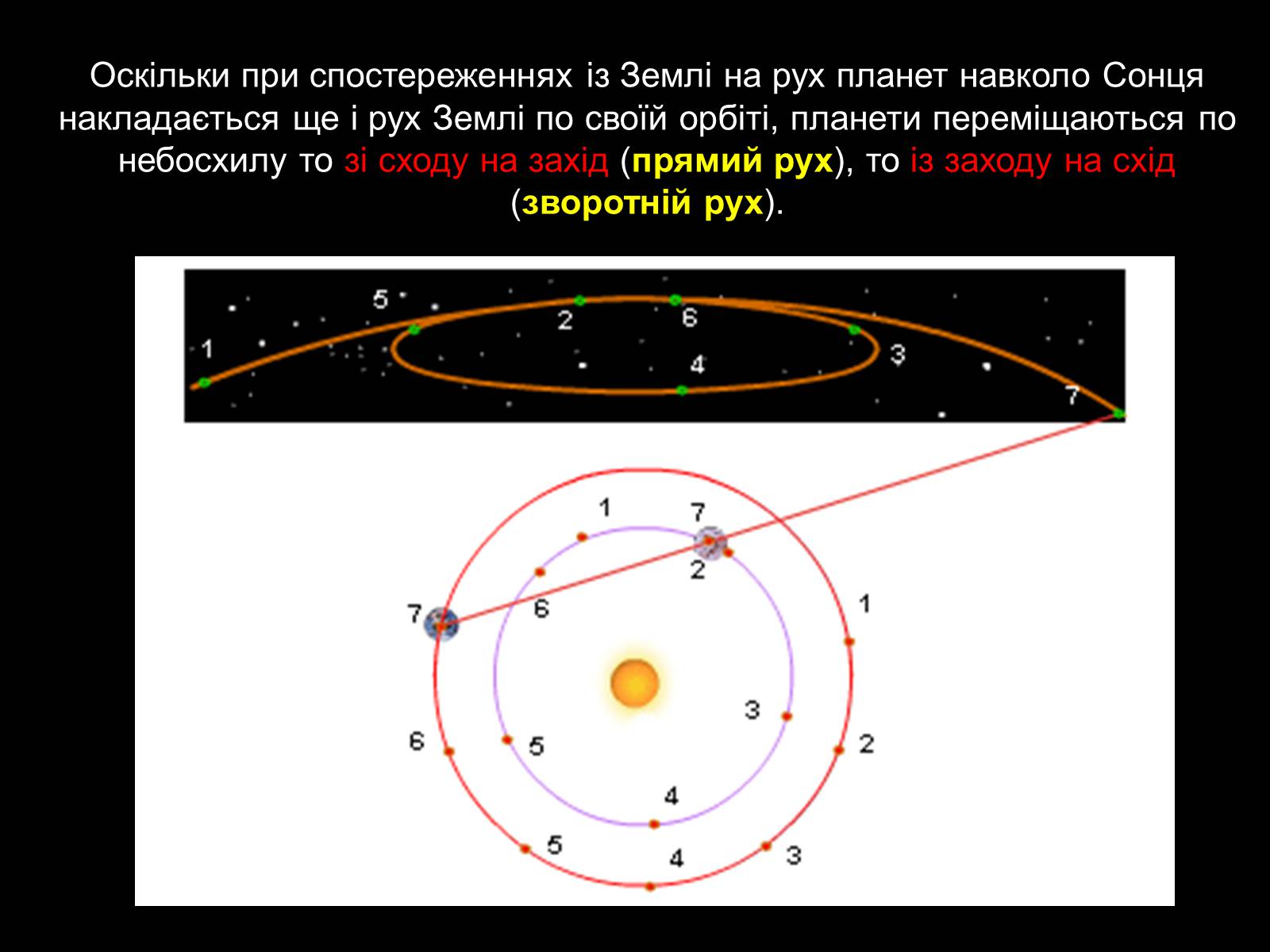 Презентація на тему «Видимий рух планет» - Слайд #3