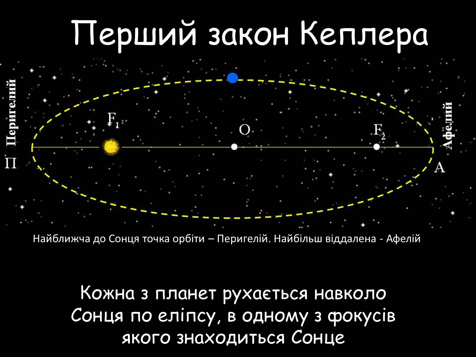 Законы кеплера. Астрономия 11 законы Кеплера движения планет. Второй закон Кеплера астрономия 11 класс. Три закона Кеплера астрономия 11 класс. Формула Кеплера астрономия.