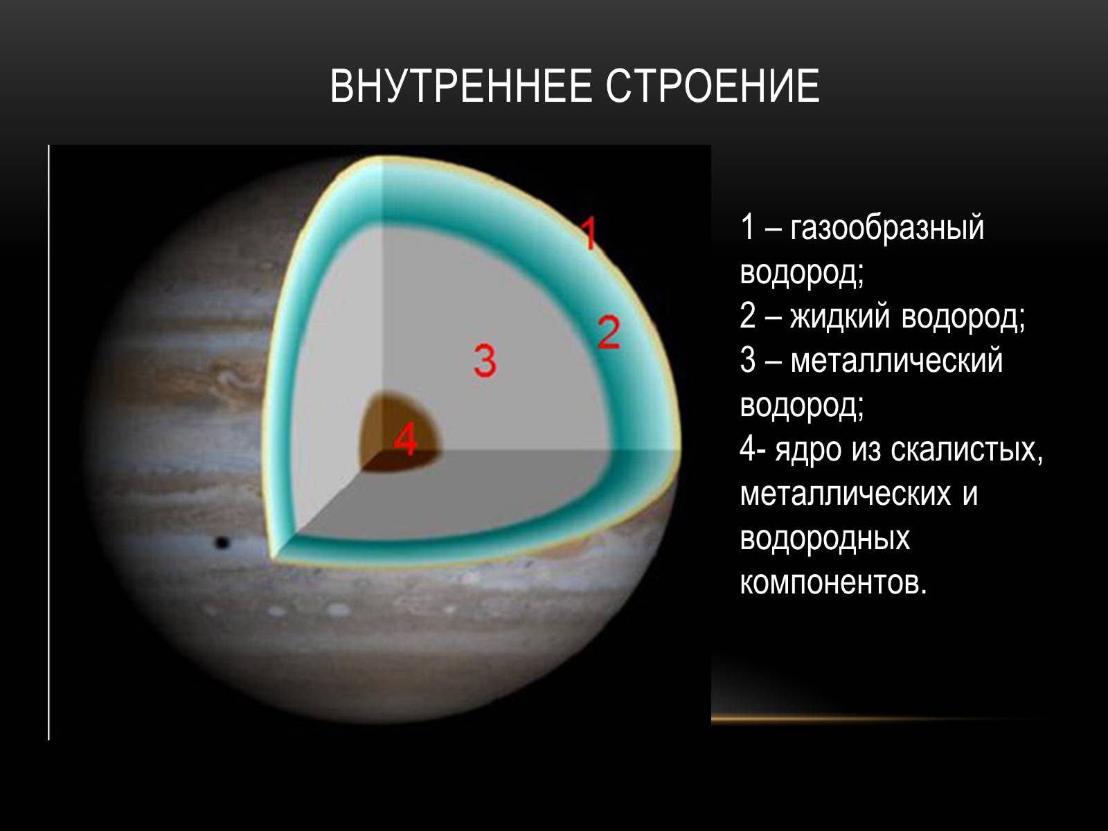 Планета состоящая из водорода. Внутреннее строение Юпитера. Строение и состав планеты Юпитер. Внутренне строение планет Юпитер. Строение оболочек Юпитера.