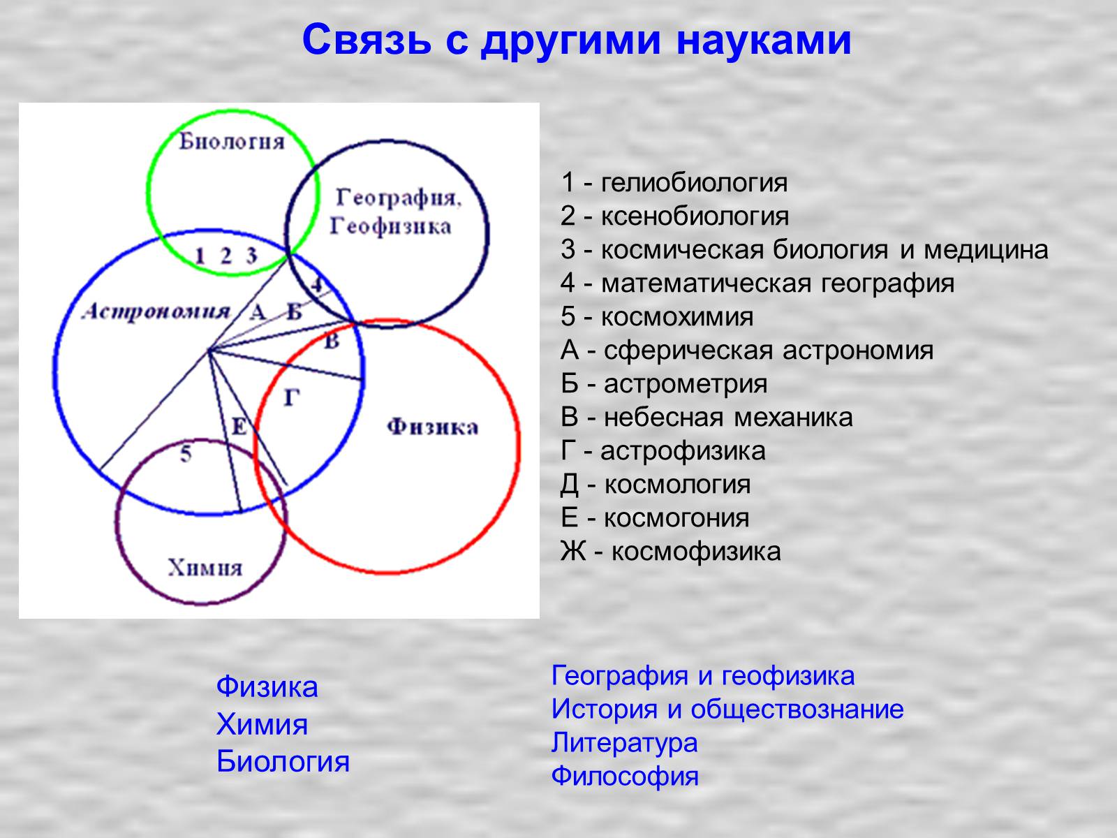 Презентація на тему «Предмет астрономии» - Слайд #9