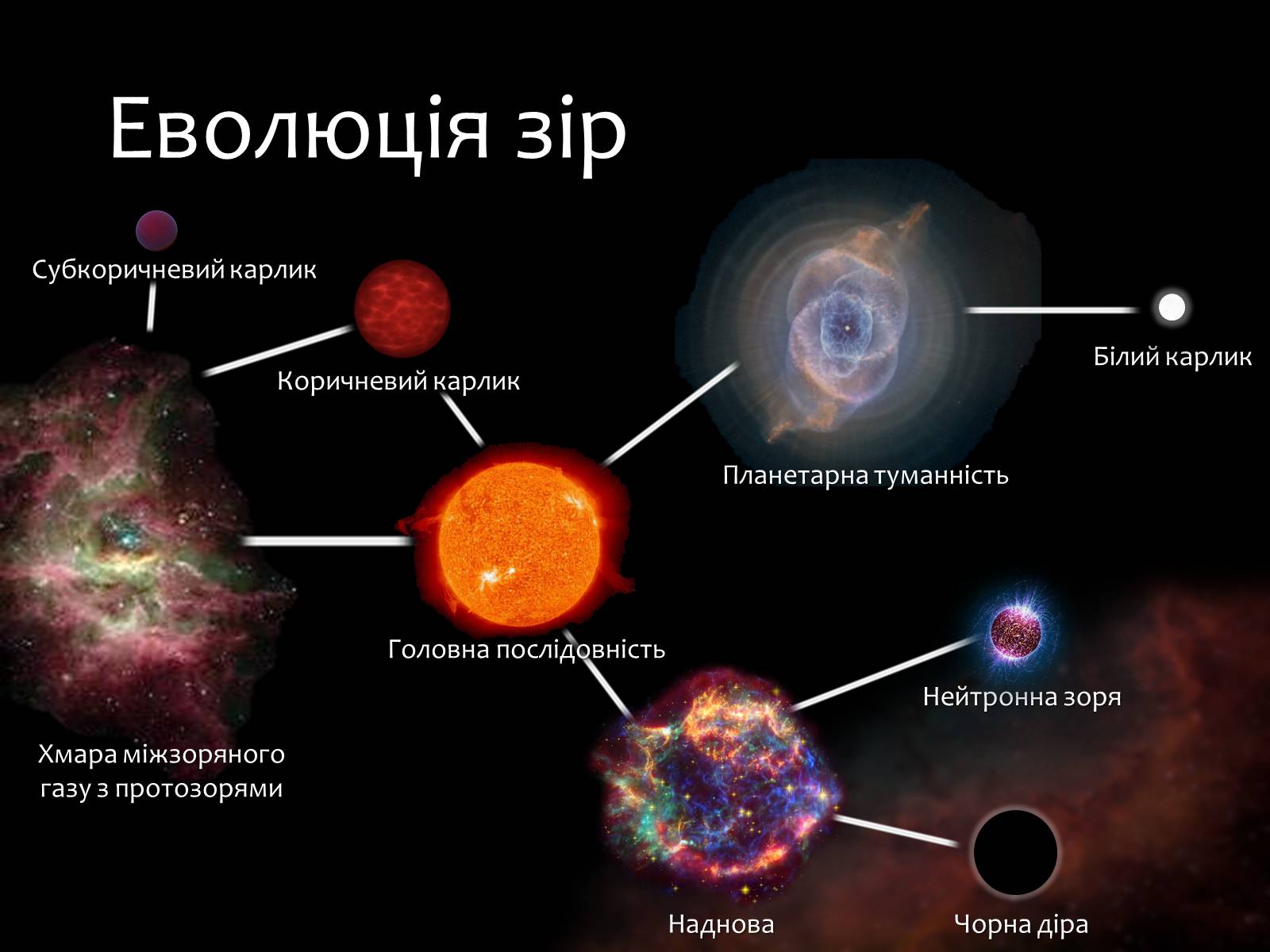 Презентація на тему «Еволюція зір» (варіант 9) - Слайд #2