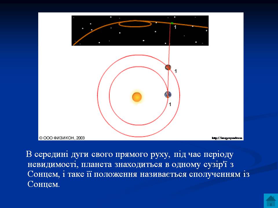 Презентація на тему «Типи календарів. Видимі рухи планет» - Слайд #18