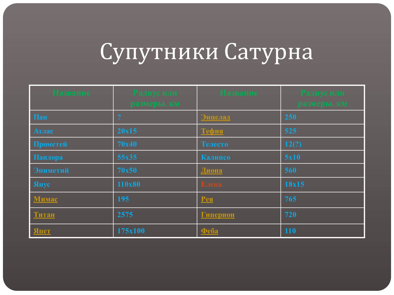 Презентація на тему «Планети - гіганти» - Слайд #12