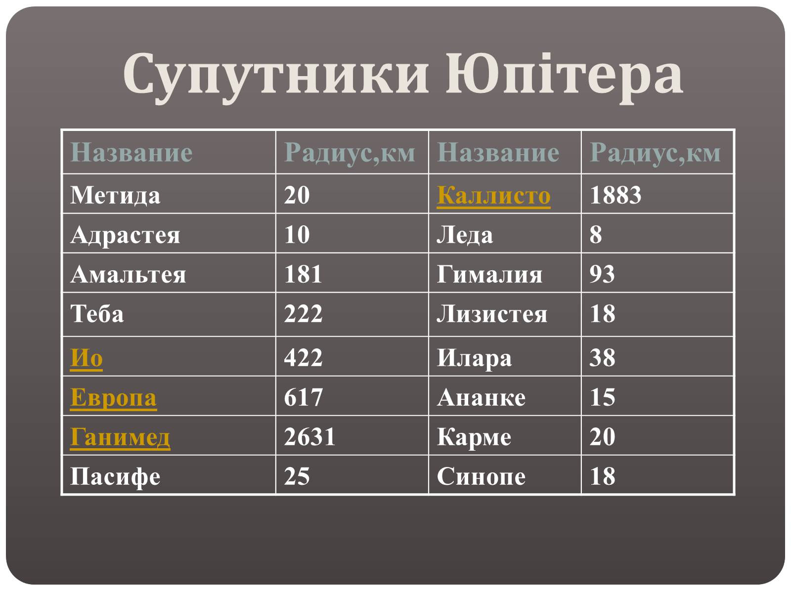 Презентація на тему «Планети - гіганти» - Слайд #5