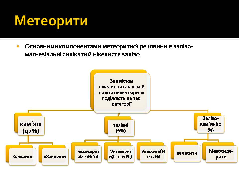 Презентація на тему «Малі тіла сонячної системи» (варіант 13) - Слайд #12