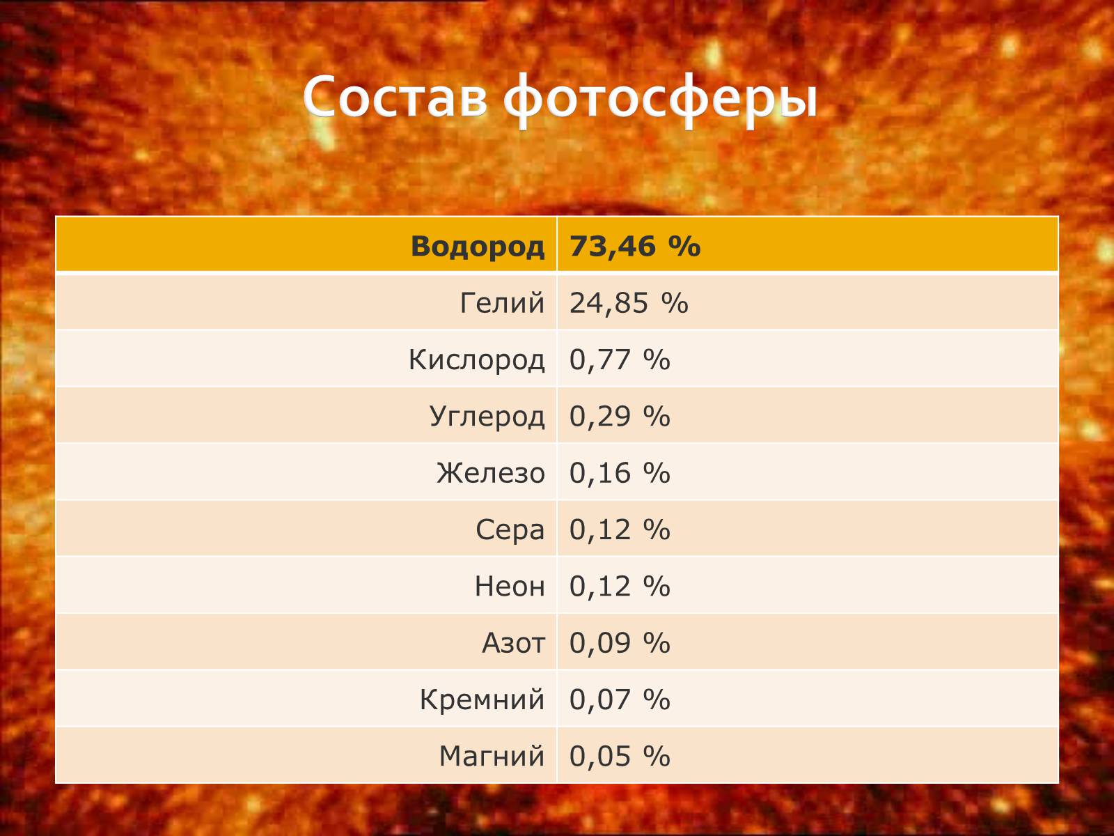 Презентація на тему «Физические характеристики солнца» - Слайд #10