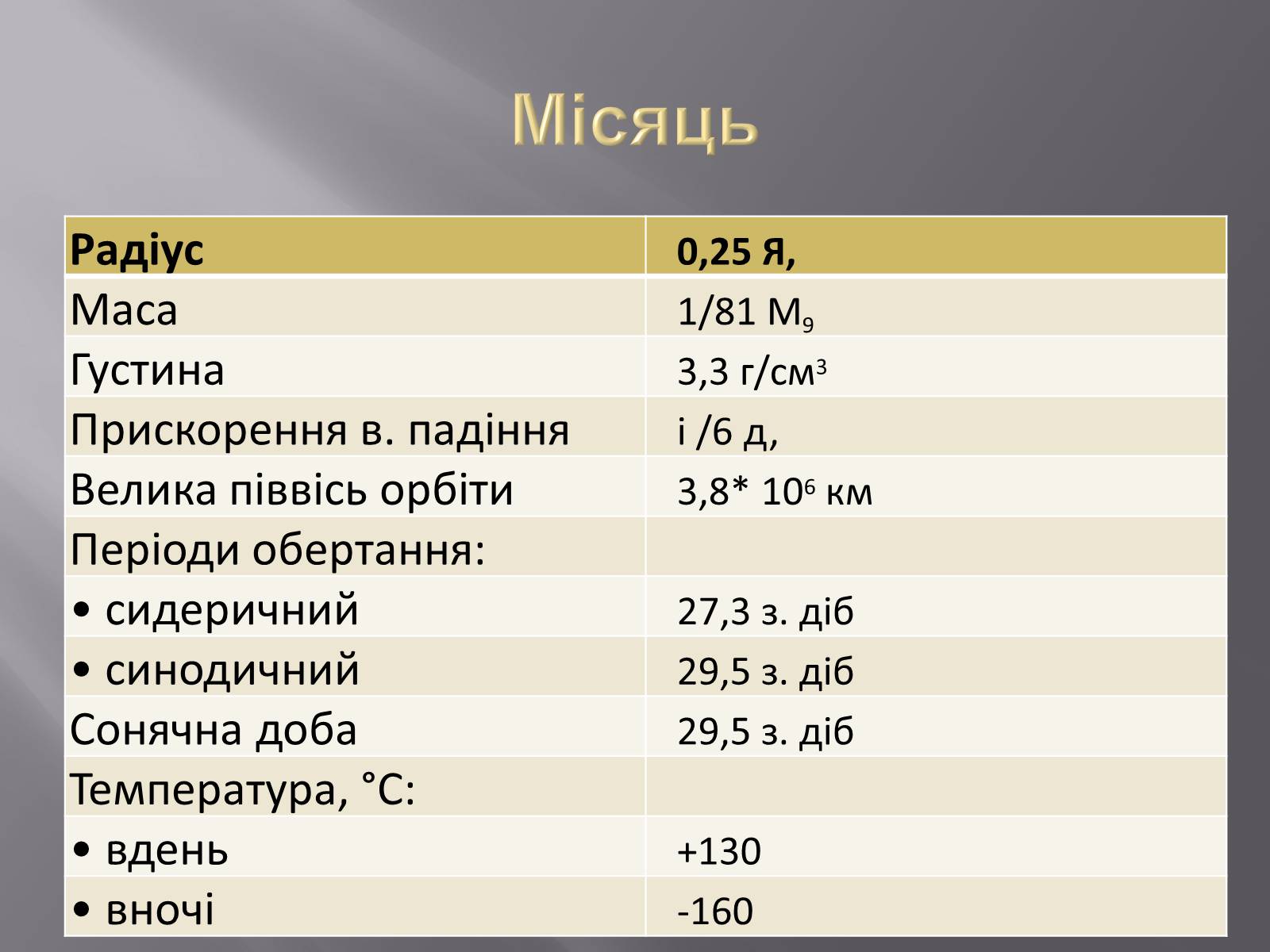 Презентація на тему «Земля і Місяць як небесні тіла» (варіант 1) - Слайд #22