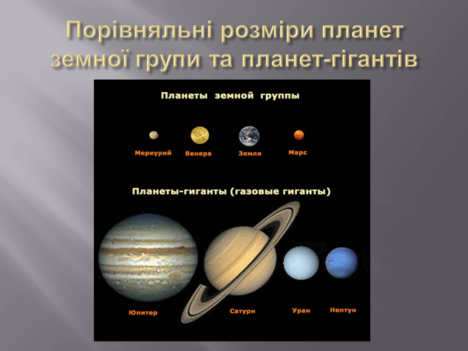 План планеты. Планеты гиганты и земной группы. Перечислите планеты гиганты. Планеты земного типа и планеты гиганты. Газовые гиганты и планеты земной группы.