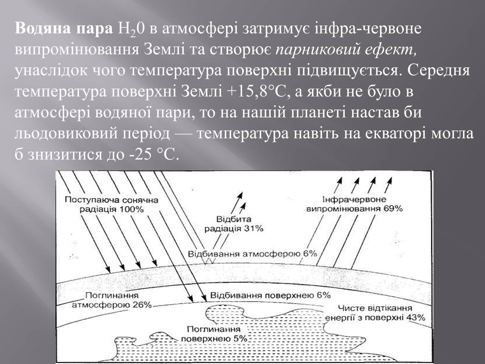 Презентація на тему «Земля і Місяць як небесні тіла» (варіант 1) - Слайд #9