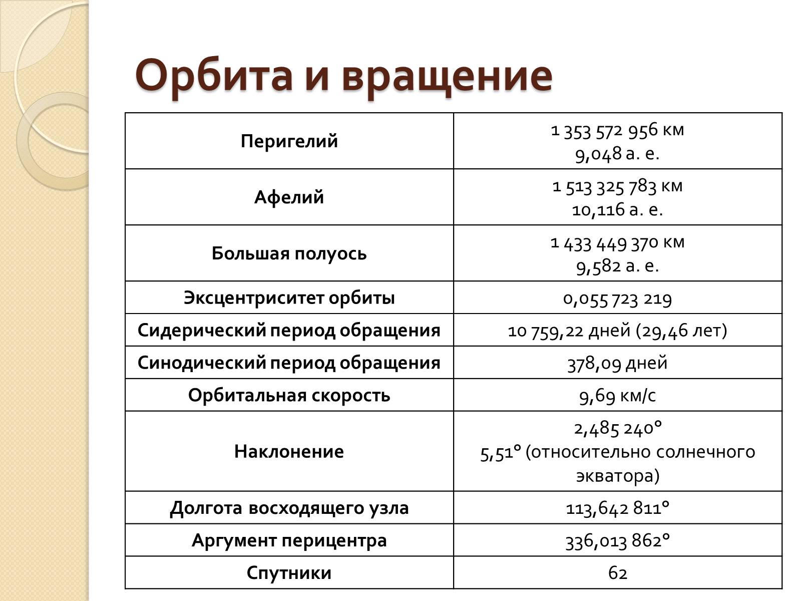 Презентація на тему «Сатурн» (варіант 12) - Слайд #10