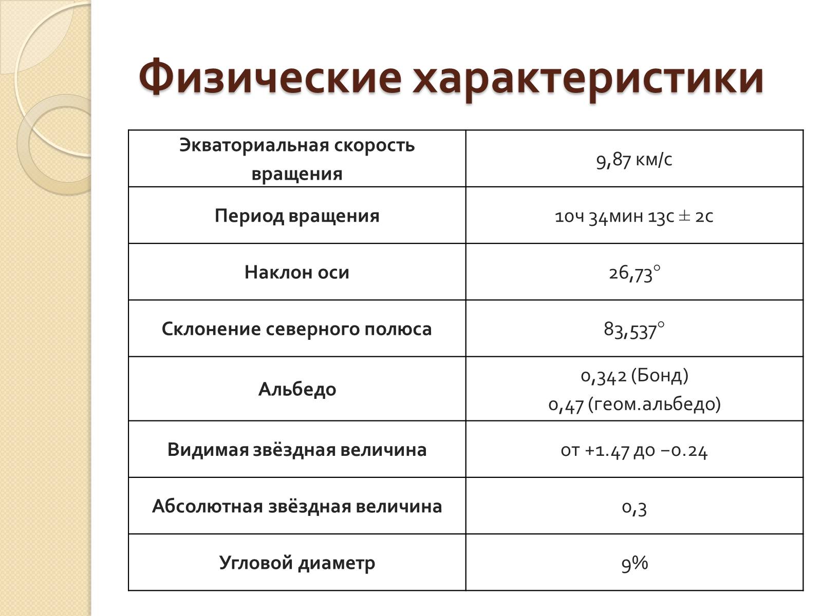 Презентація на тему «Сатурн» (варіант 12) - Слайд #6