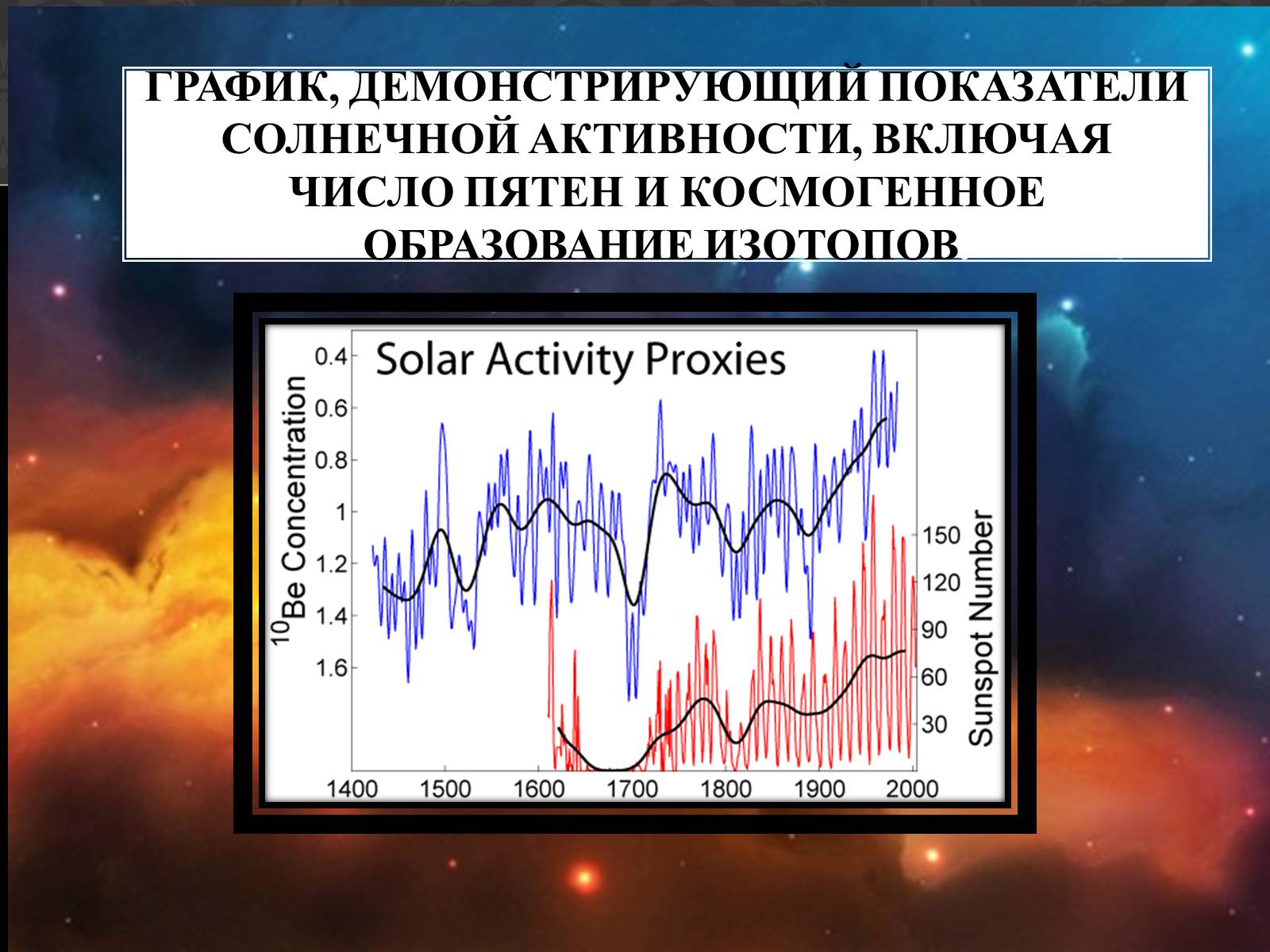 Солнечная активность