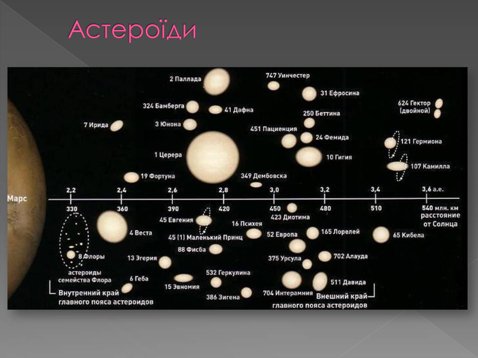 Презентація на тему «Малі тіла сонячної системи» (варіант 5) - Слайд #6