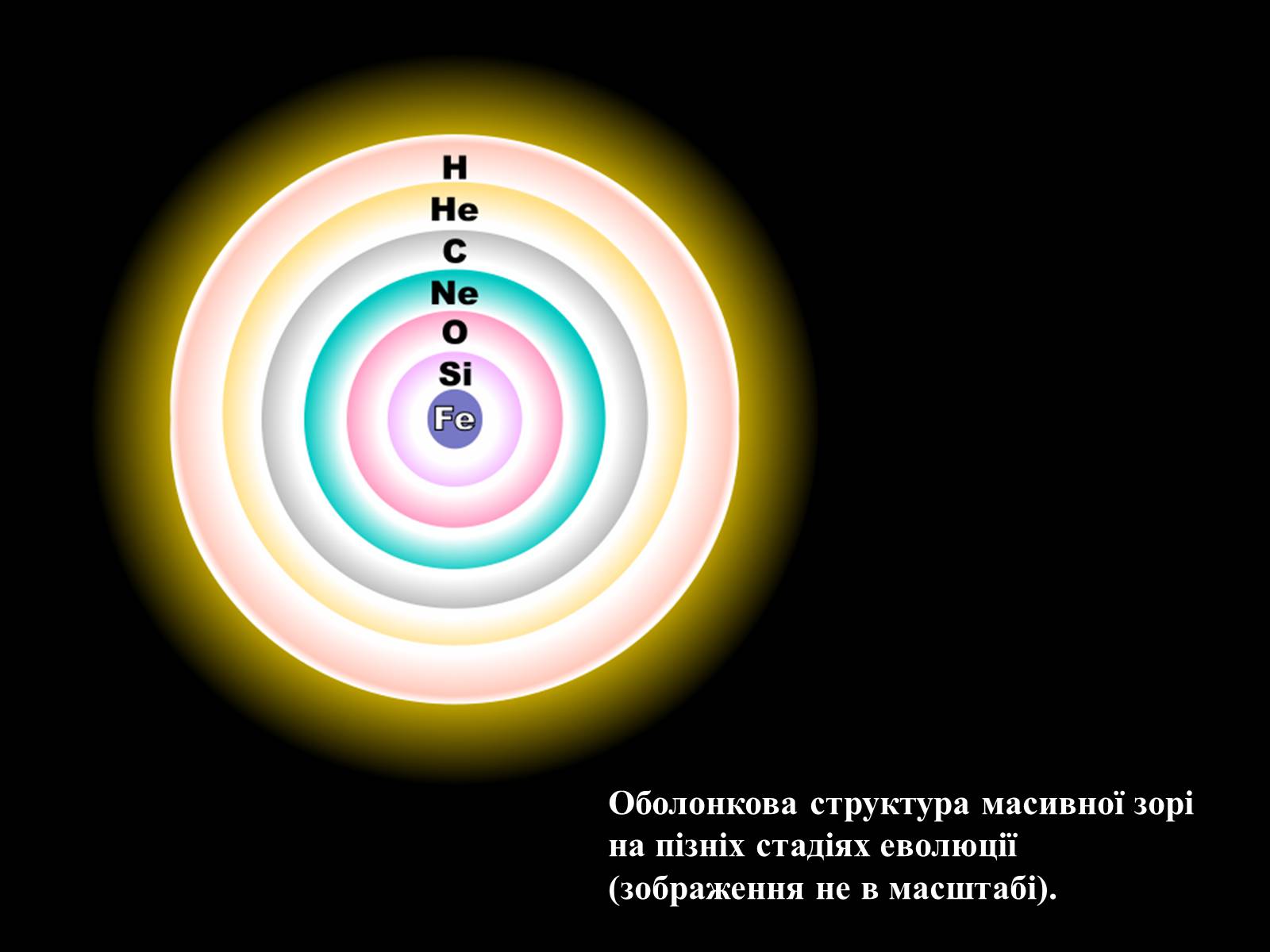 Презентація на тему «Еволюція зір» (варіант 8) - Слайд #12