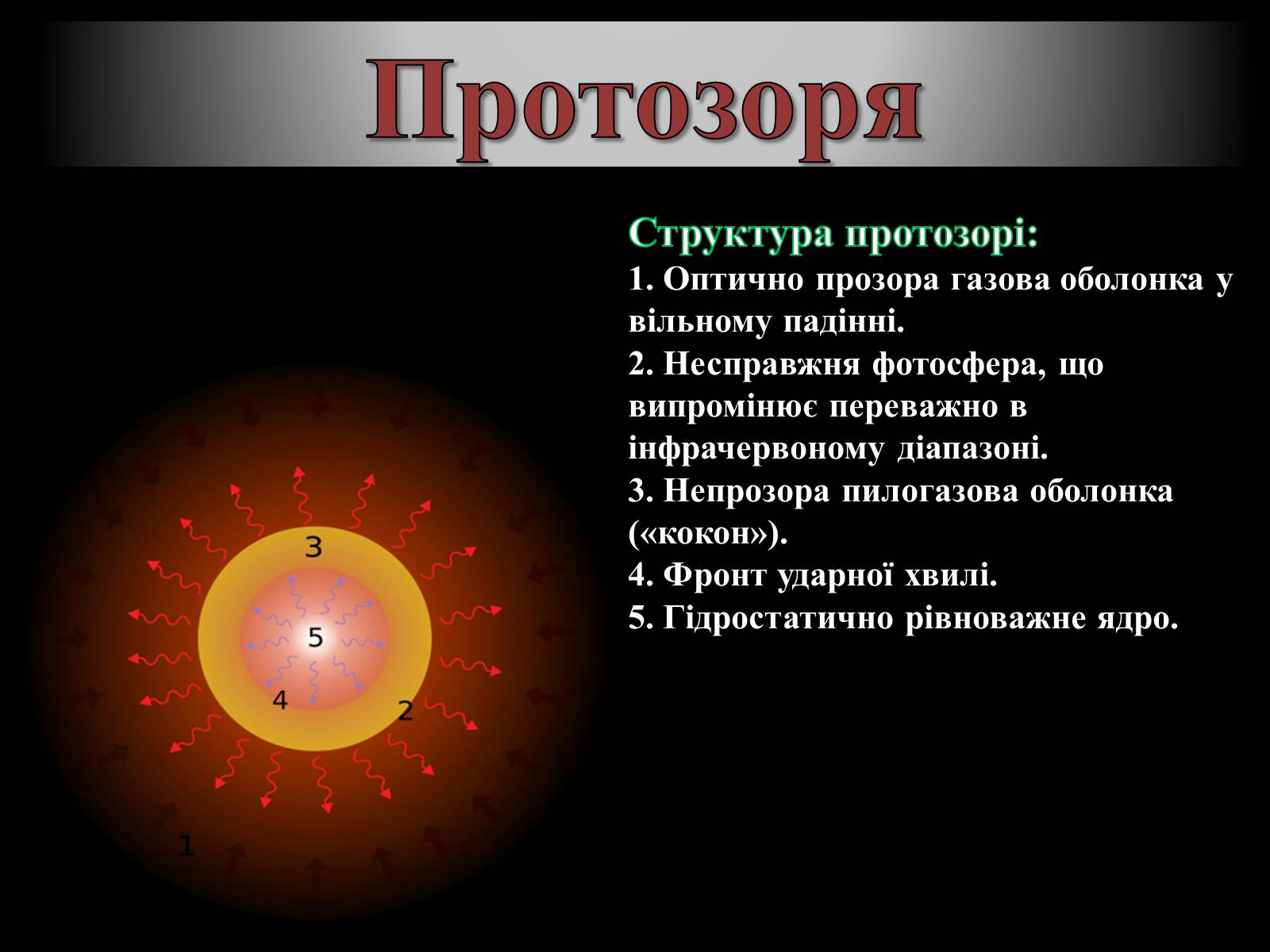 Презентація на тему «Еволюція зір» (варіант 8) - Слайд #3