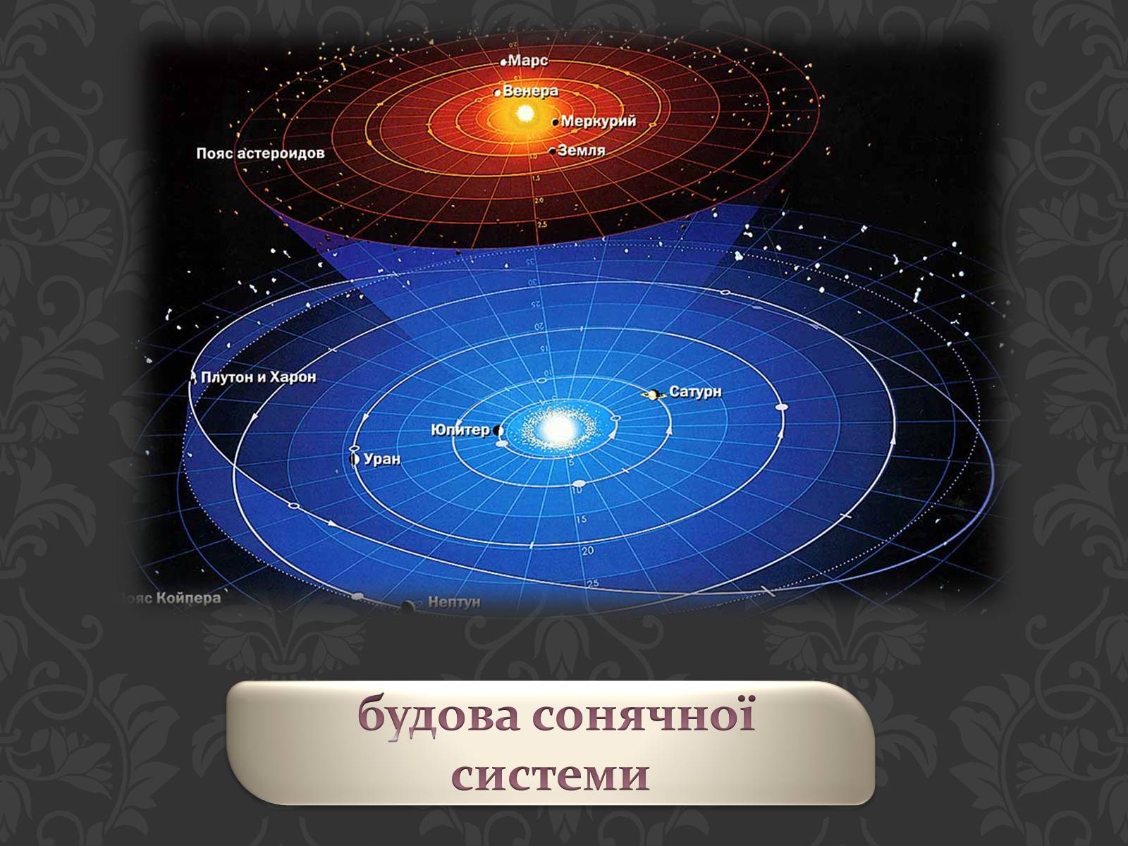 Презентація на тему «Астрономія основи» - Слайд #9