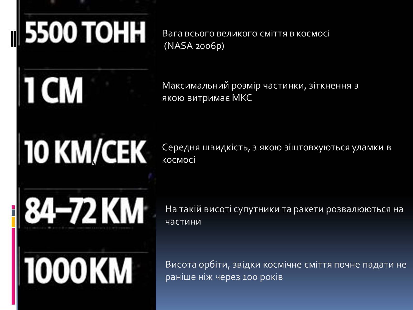 Презентація на тему «Космічне сміття» - Слайд #10