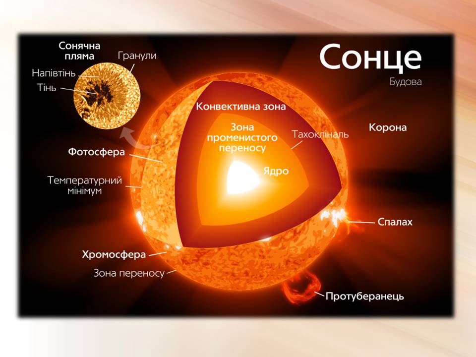 Презентація на тему «Сонце» (варіант 20) - Слайд #6