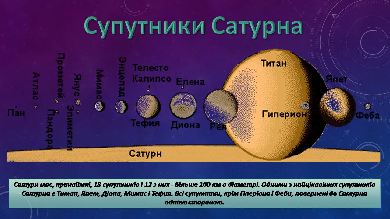 Презентація на тему «Сатурн» (варіант 18) - Слайд #6