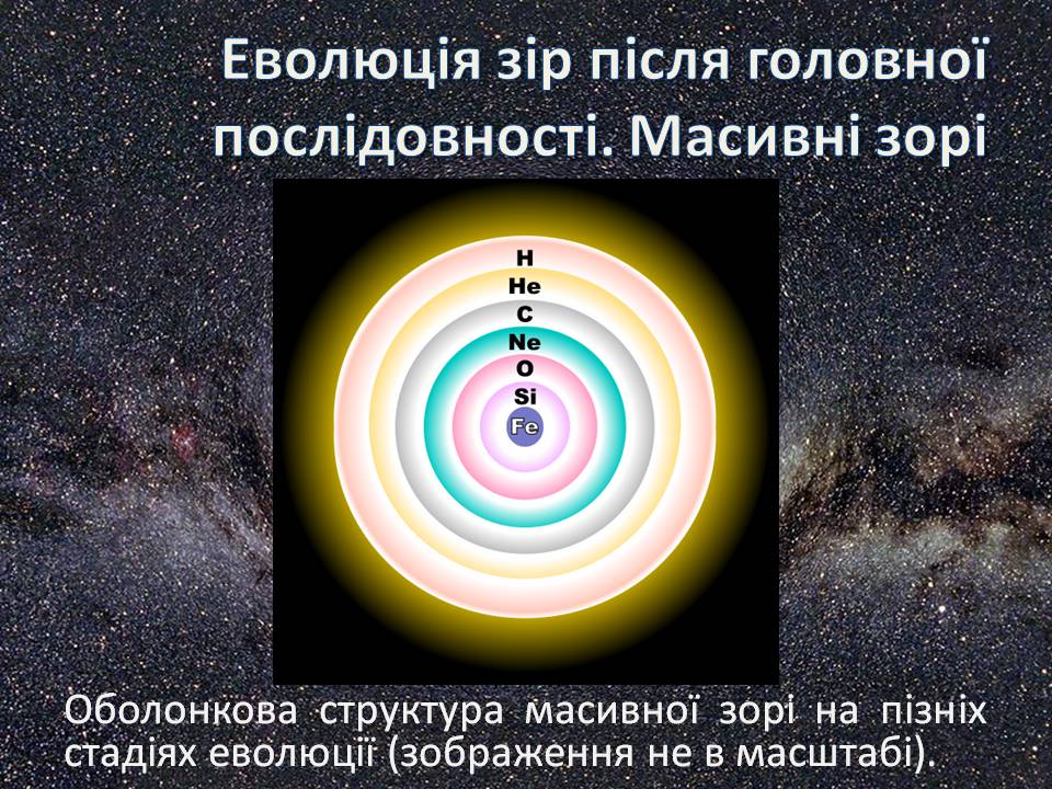 Презентація на тему «Еволюція зір» (варіант 13) - Слайд #18