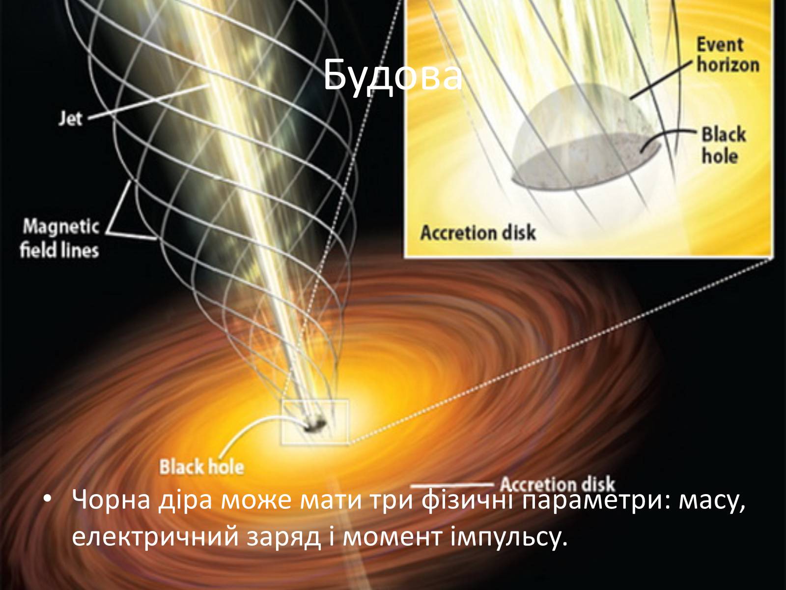 Горизонт событий. Горизонт событий черной дыры. Черная дыра аккреционный диск схема. Граница событий черная дыра. Аккреционный диск схема.