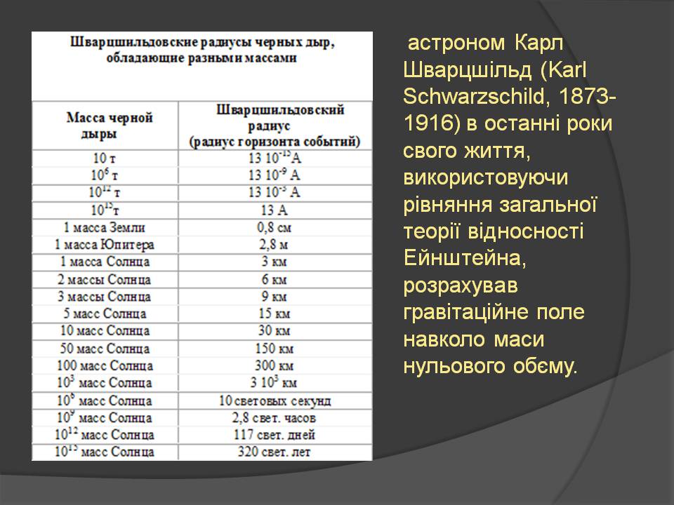 Презентація на тему «Чорні діри» (варіант 20) - Слайд #5