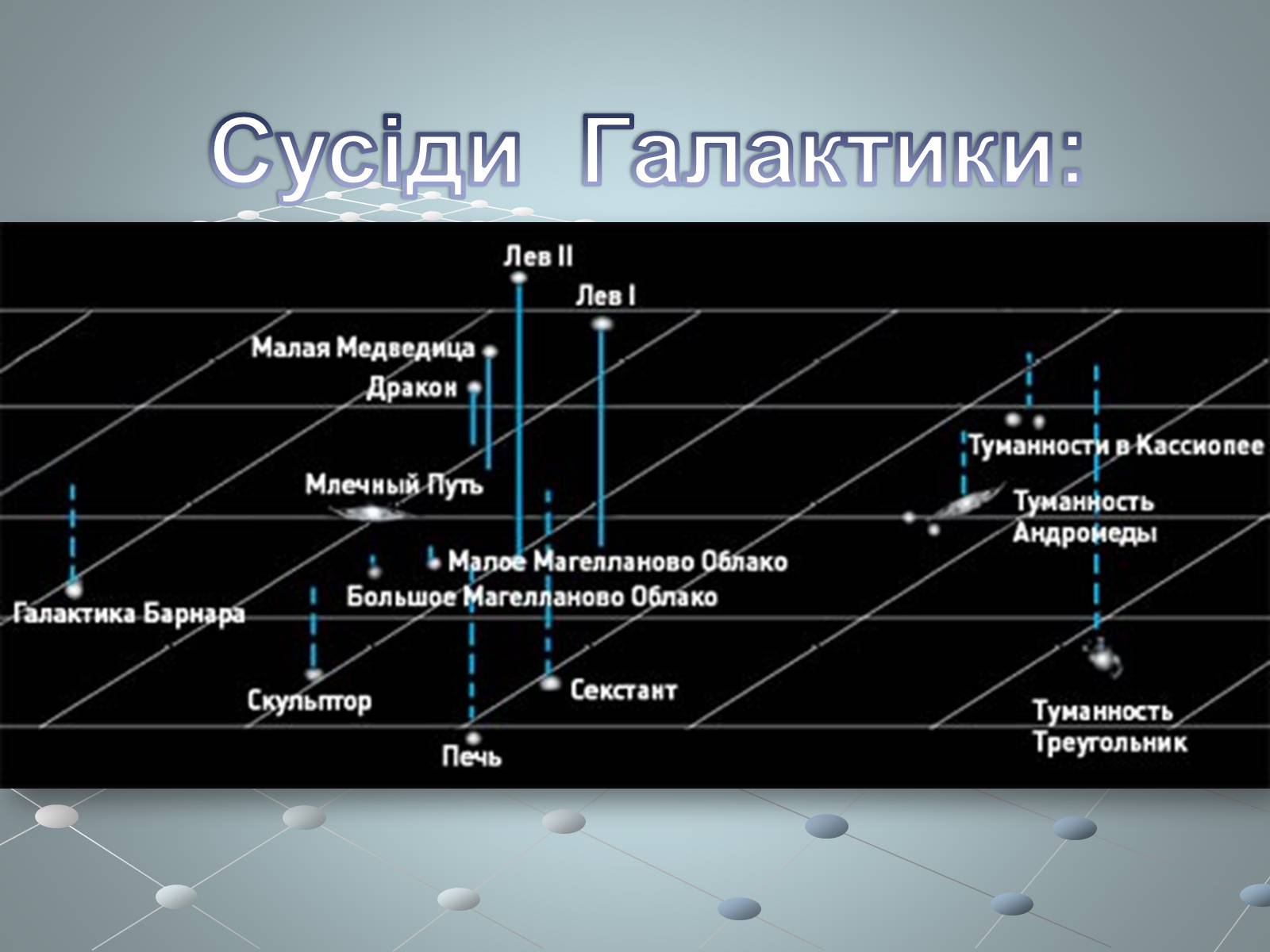 Самая ближняя галактика