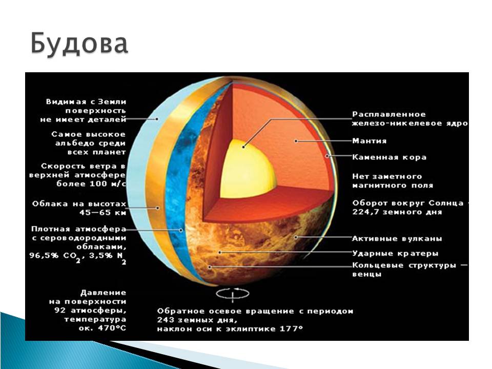 Презентація на тему «Венера» (варіант 23) - Слайд #8