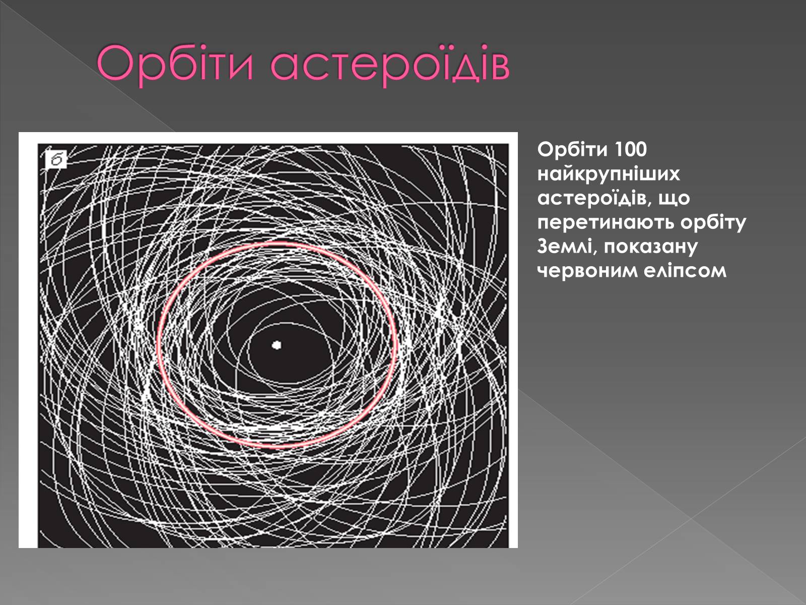 Презентація на тему «Малі тіла сонячної системи» (варіант 1) - Слайд #5