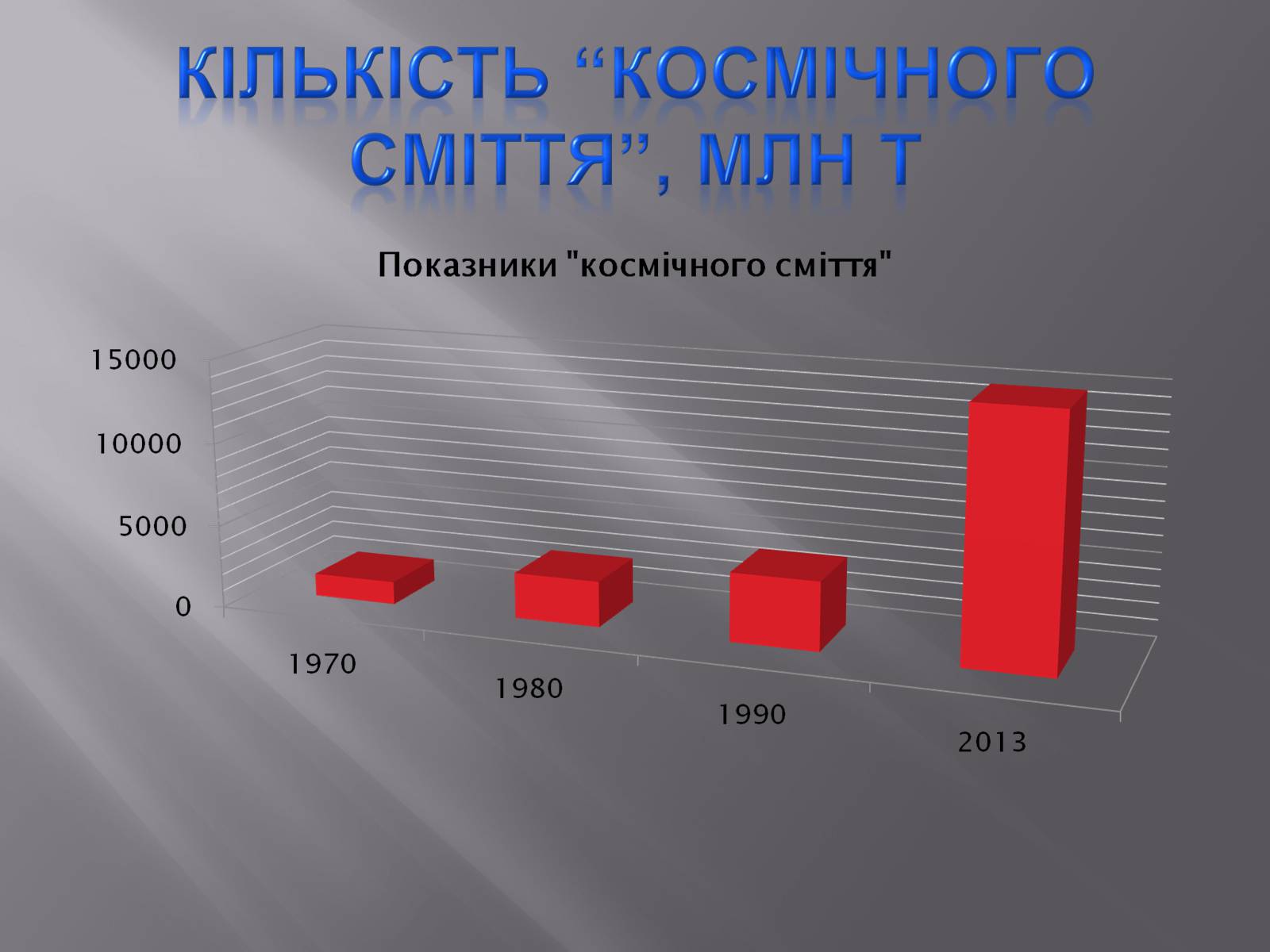 Презентація на тему «Сміття космосу» (варіант 2) - Слайд #24