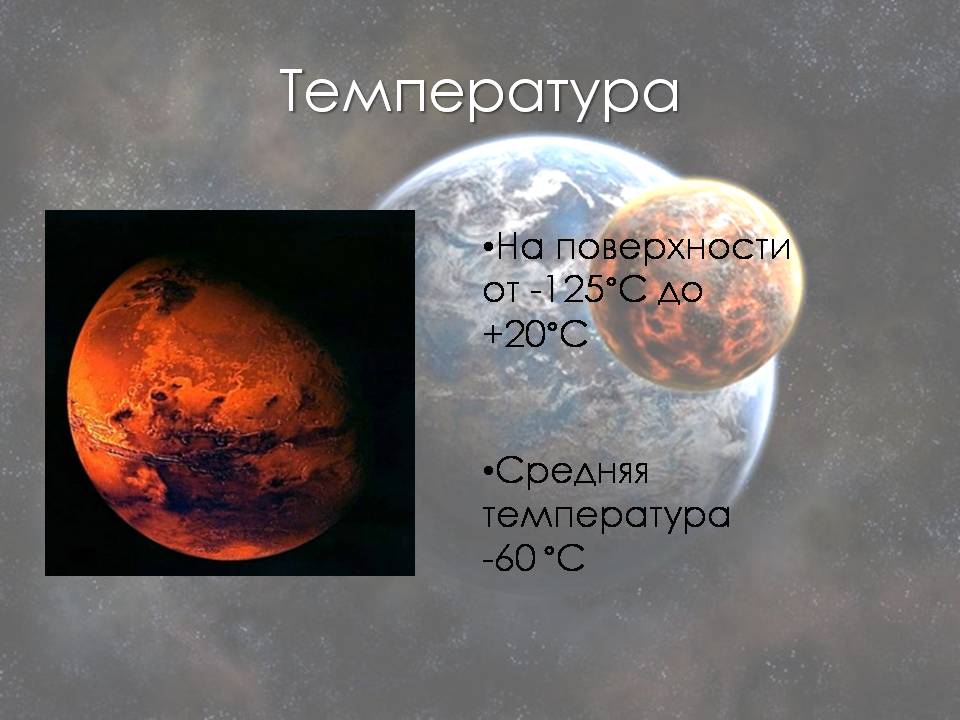 Какая температура на марсе. Температура на Марсе. Температура поверхности Марса. Температура на поверхности планеты Марс. Температура Марса в градусах.