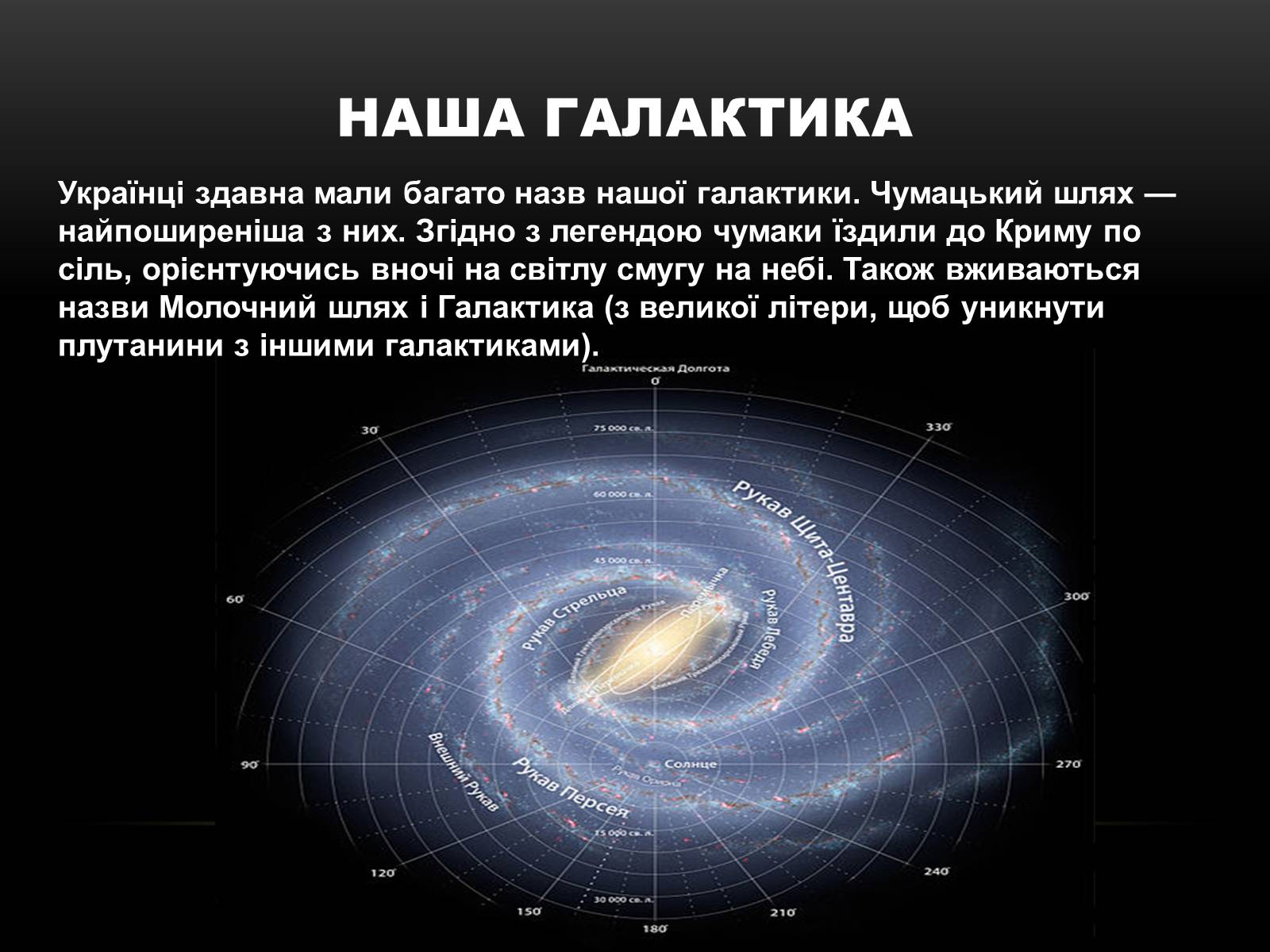 Как называется наша галактика. Проект наша Галактика. Наша Галактика информация. Наша Галактика определение. Тема для наша Галактика.