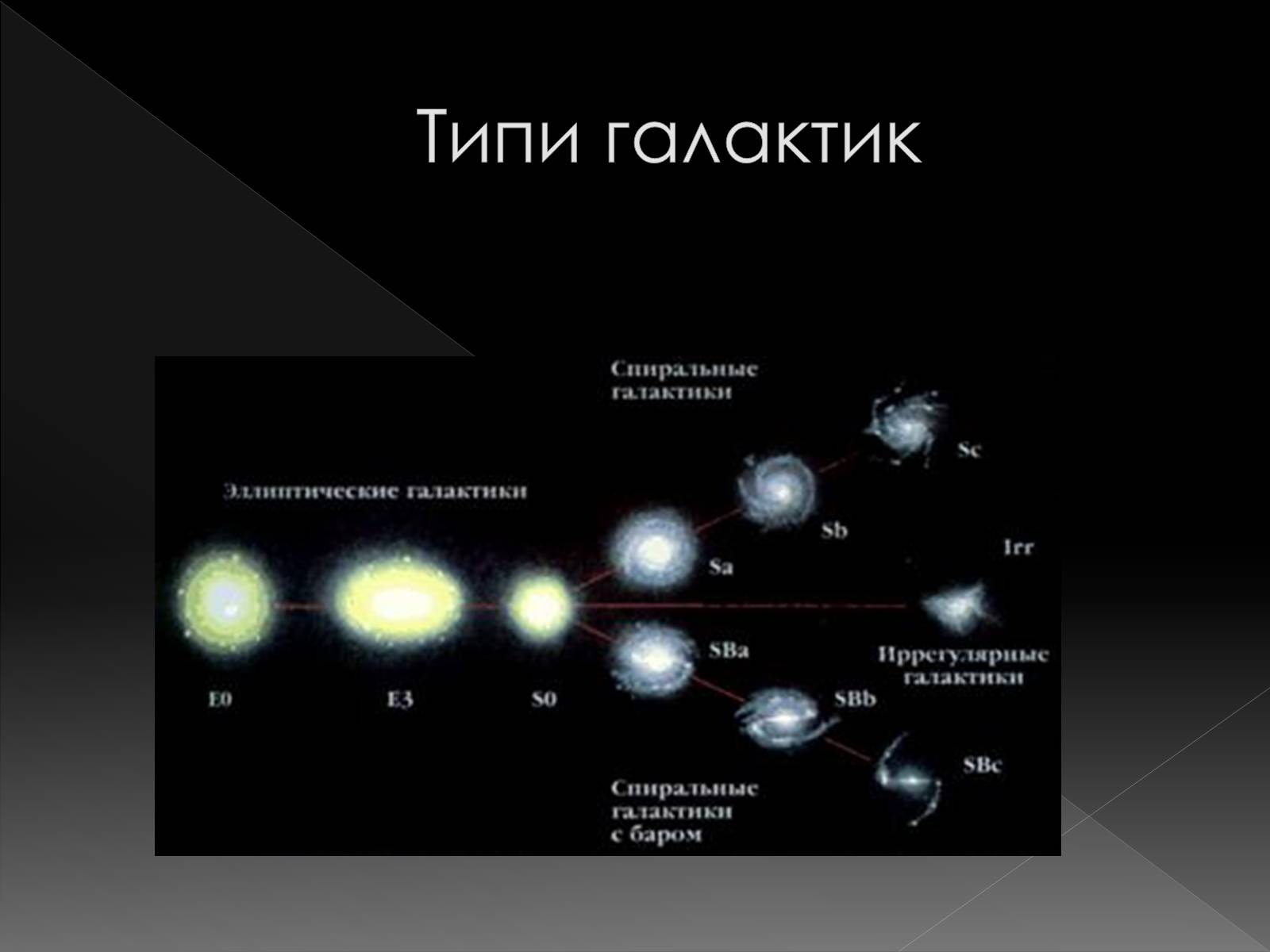 Презентація на тему «Галактики» (варіант 4) - Слайд #7